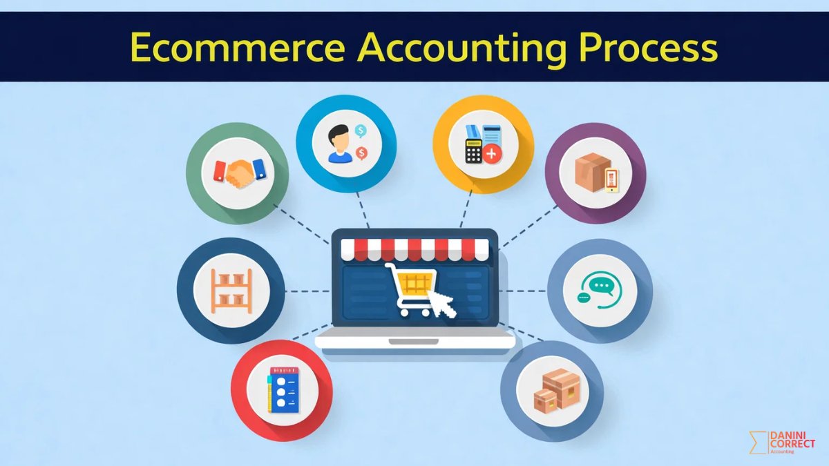 eCommerce счетоводство: оператори, куриери, сторно